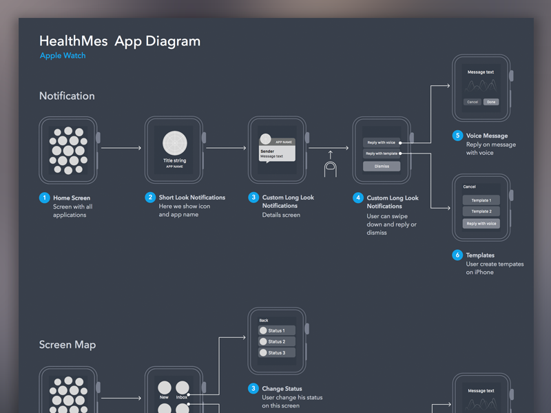 App models user users