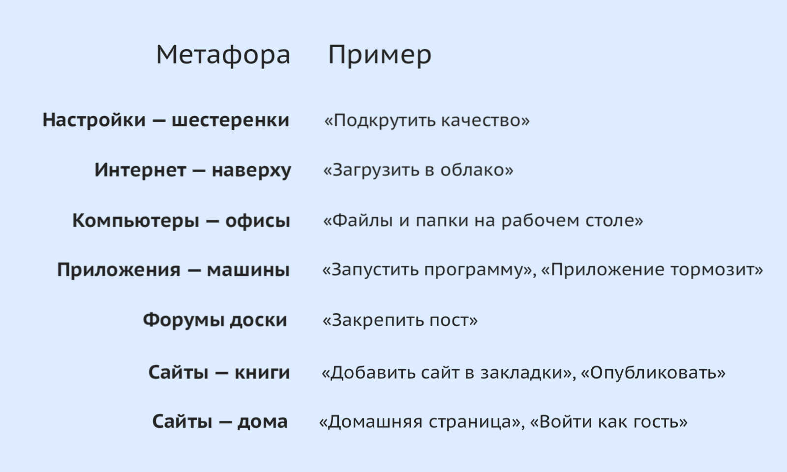 Метафоры и аналогии в продуктовом дизайне - Продуктовый дизайн (UX/UI),  брендинг и аналитика