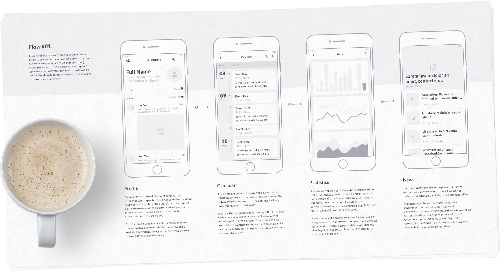 Wireframe — это технический документ, как, например, представленный выше (но не обязательно такой же “симпатичный”)