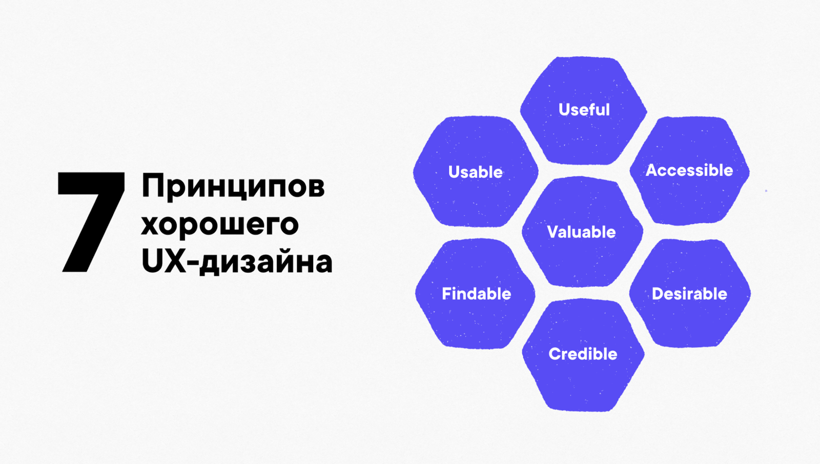 Хорошего ux дизайна. UX соты. Принципы UX дизайна. Принципов UI/UX. Навыки UX дизайнера.