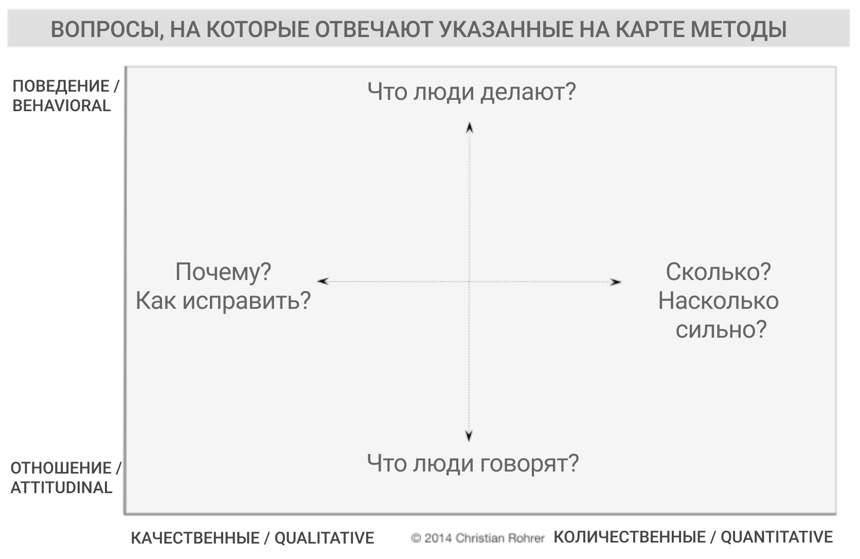 Количественные и качественные исследования в дизайне