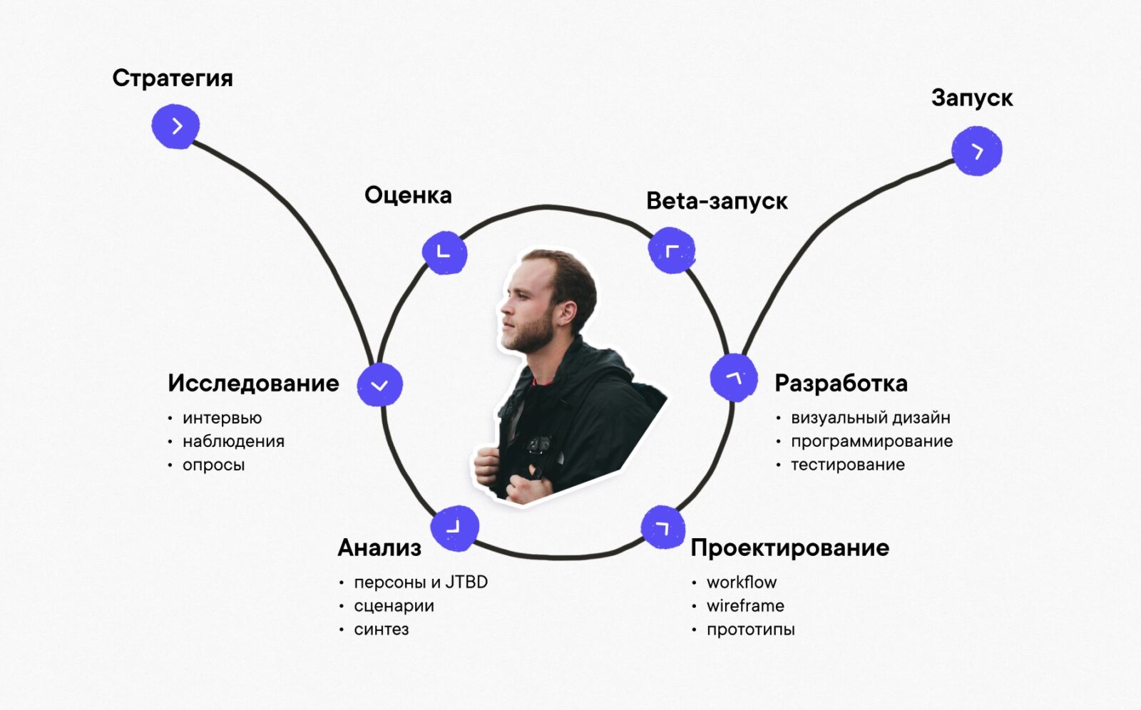 Кто такой product-дизайнер и какая его роль в проекте?