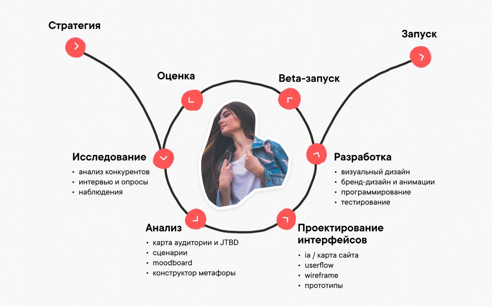 Создание и реализация дизайн-проекта сайта