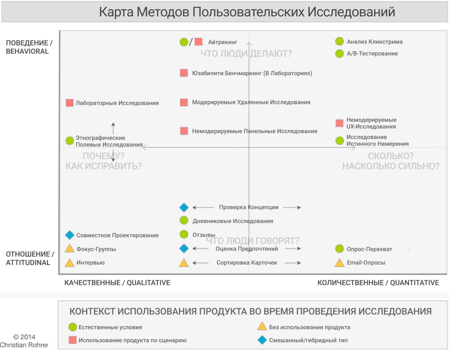 Ux исследования. Типы UX исследований. Методы UX исследований. UI UX методы исследования. Количественные исследования в UX