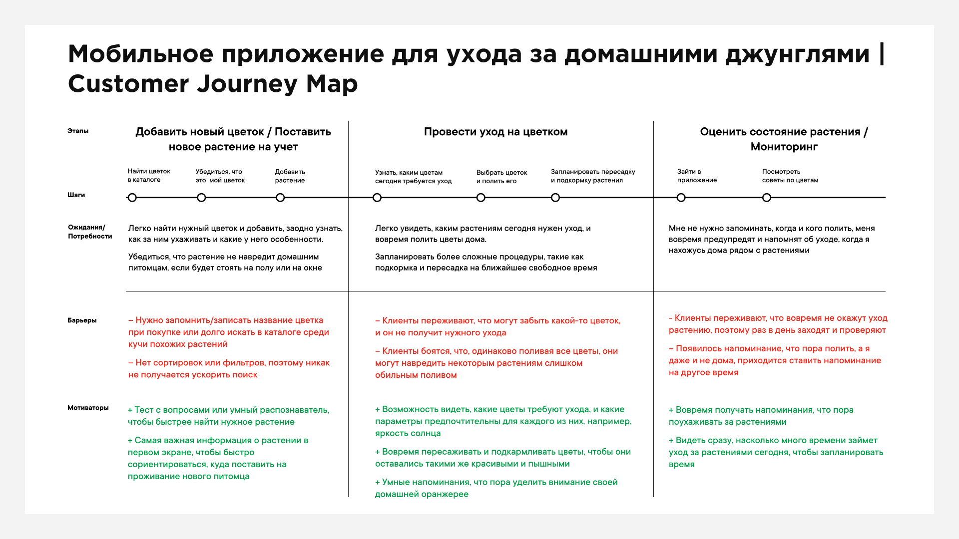 Ux исследования курсы. UX исследования. План UX исследования. Методы UX исследований. UX исследование пример.