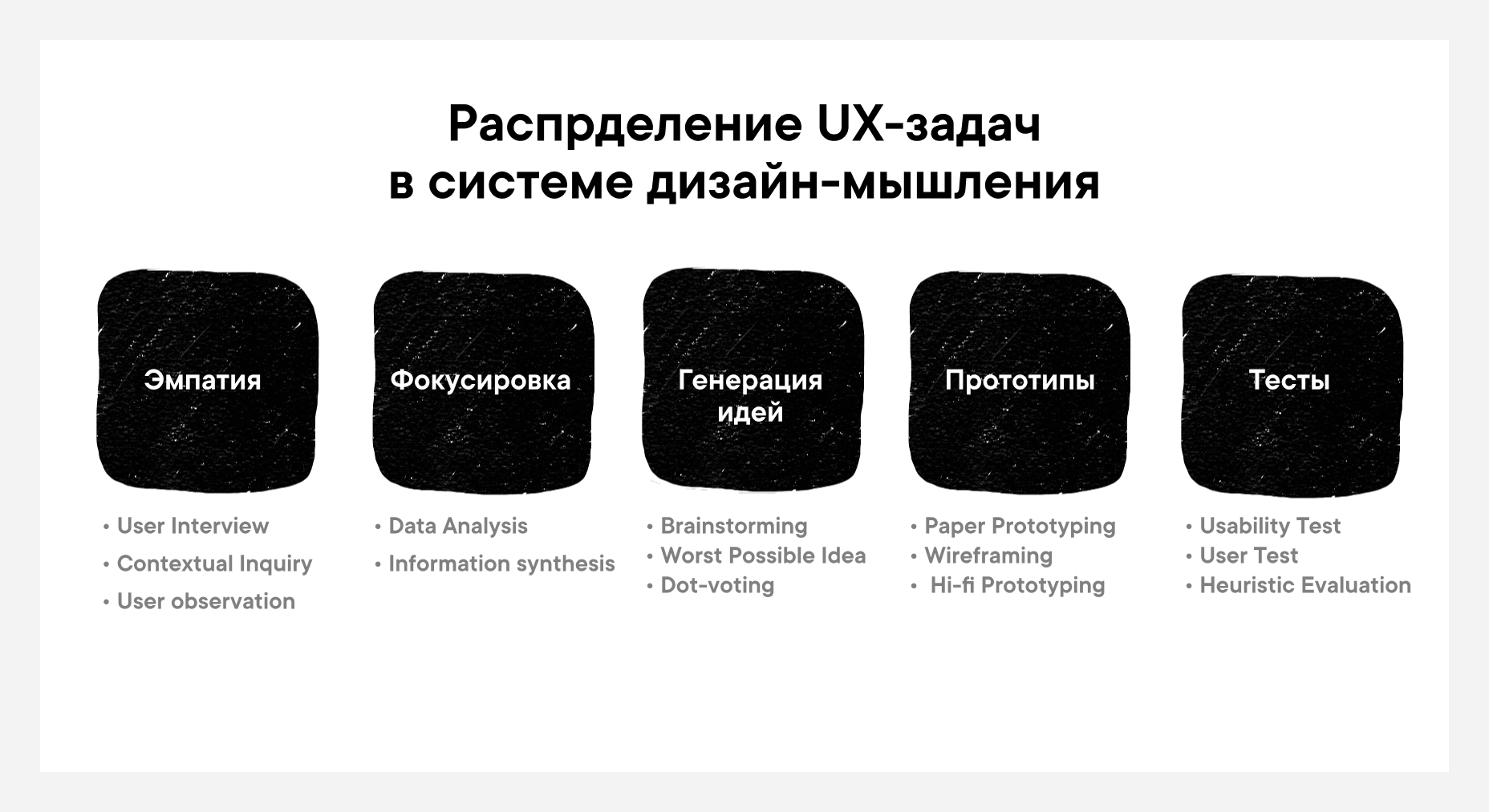 Стажер ux