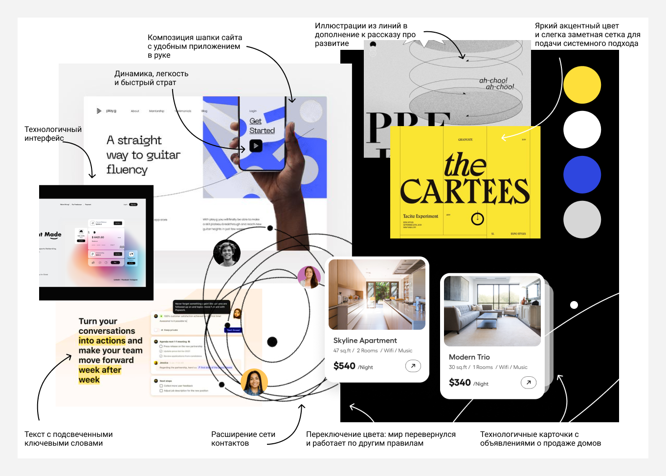 Как разработать дизайн-концепцию сайта за 5 шагов + Пример