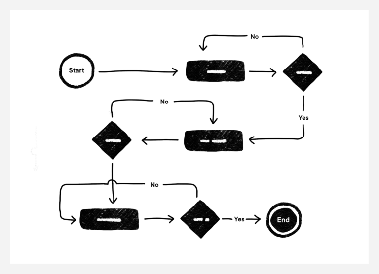 User flow диаграмма