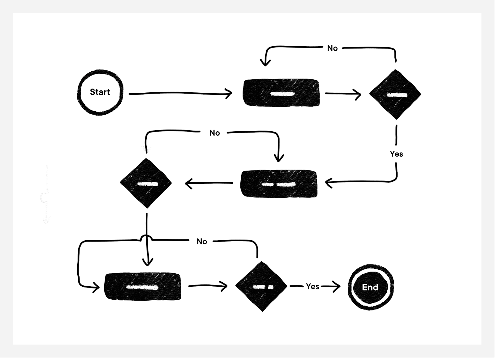 Шаблон User Flow (UX Flow) крупным планом