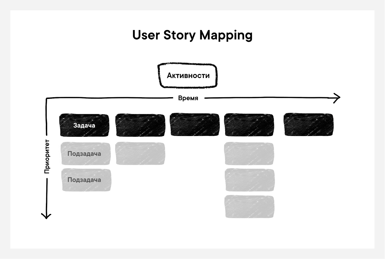 Карта user. User story Mapping. Юзер стори схема. User story Map. User story пример.