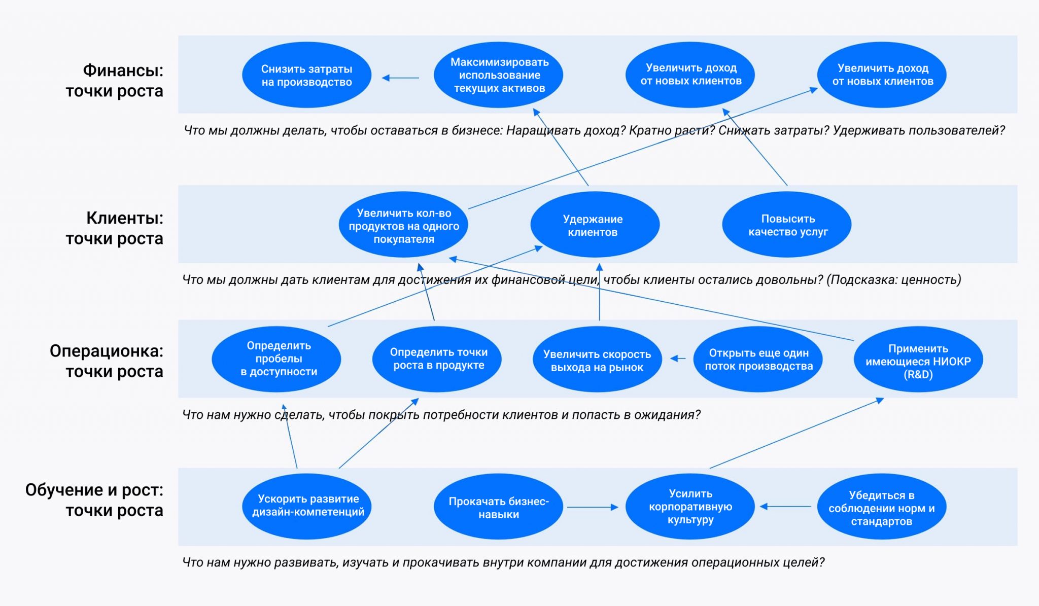 Стратегическая карта газпром