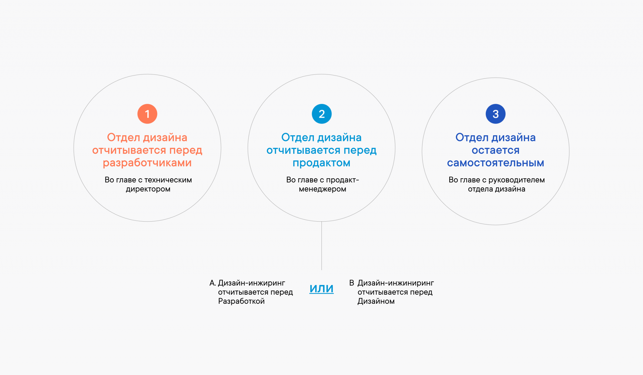 Структура дизайна стильное руководство