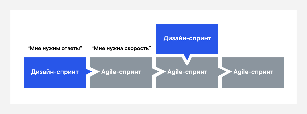 Вопрос-ответ