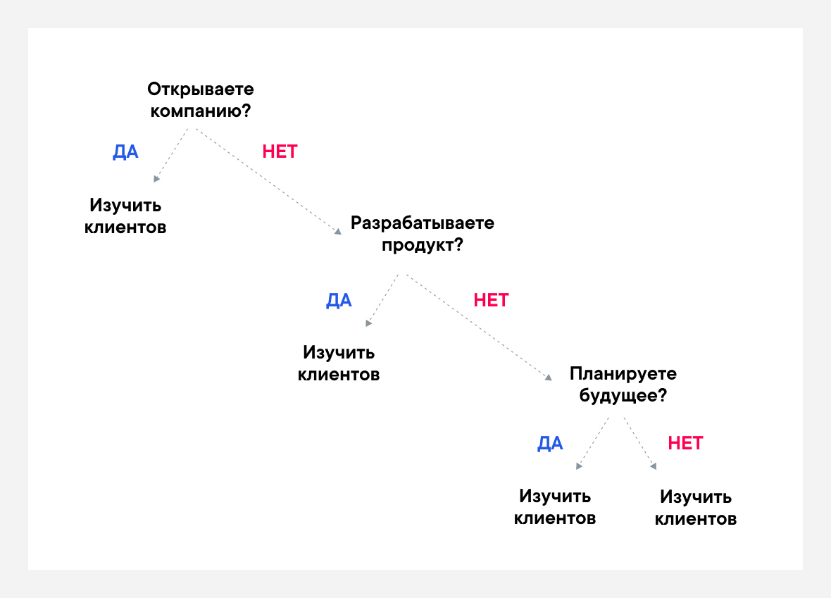 Концепция Дизайн-мышления: что это такое, основные принципы, идеи и методики