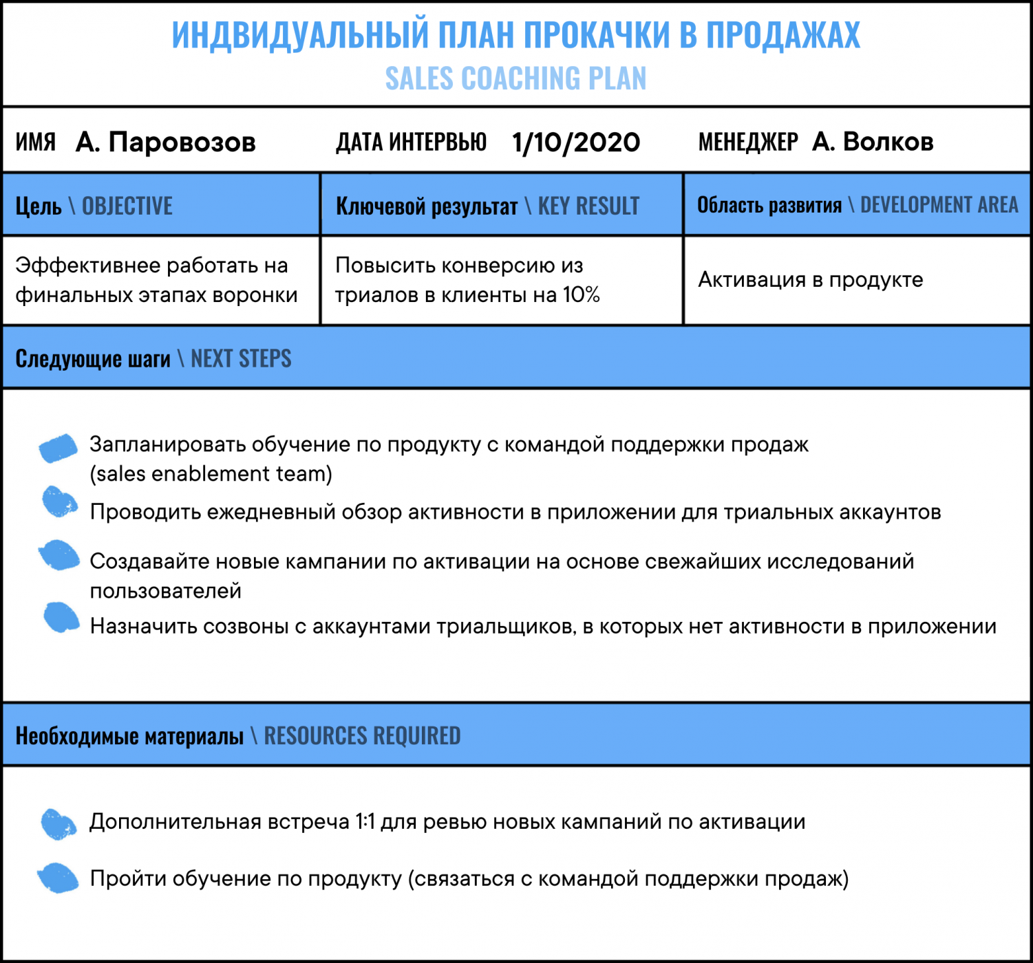 Построение результативной команды продаж: схема найма, портрет современного  сейлза, growth-подход | Глава 2 - Продуктовый дизайн (UX/UI), брендинг и  аналитика