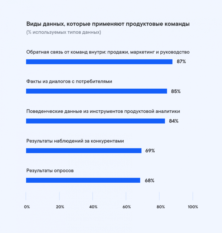 Продуктовые метрики для дизайна