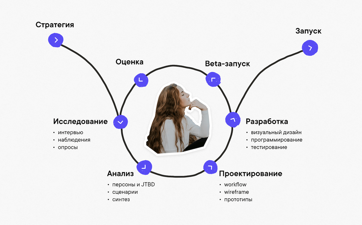 Проводим исследование digital-дизайнеров, нам нужна ваша помощь