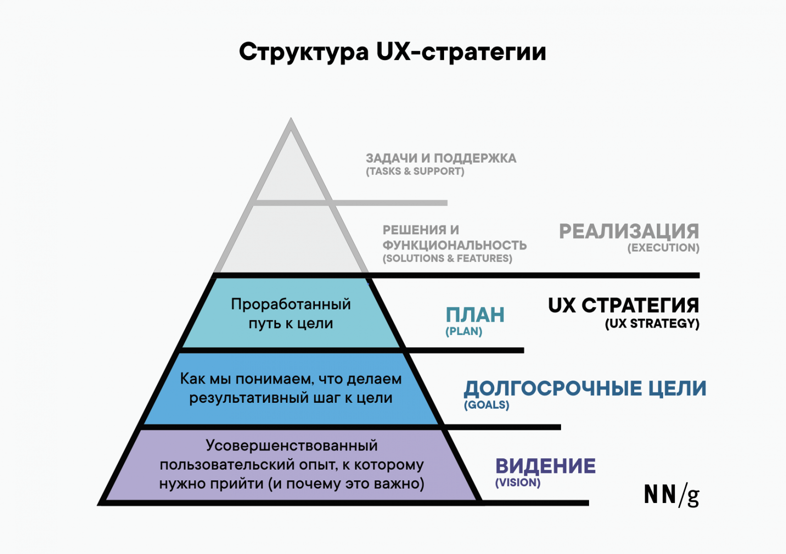 UX-стратегия: 3 составляющих