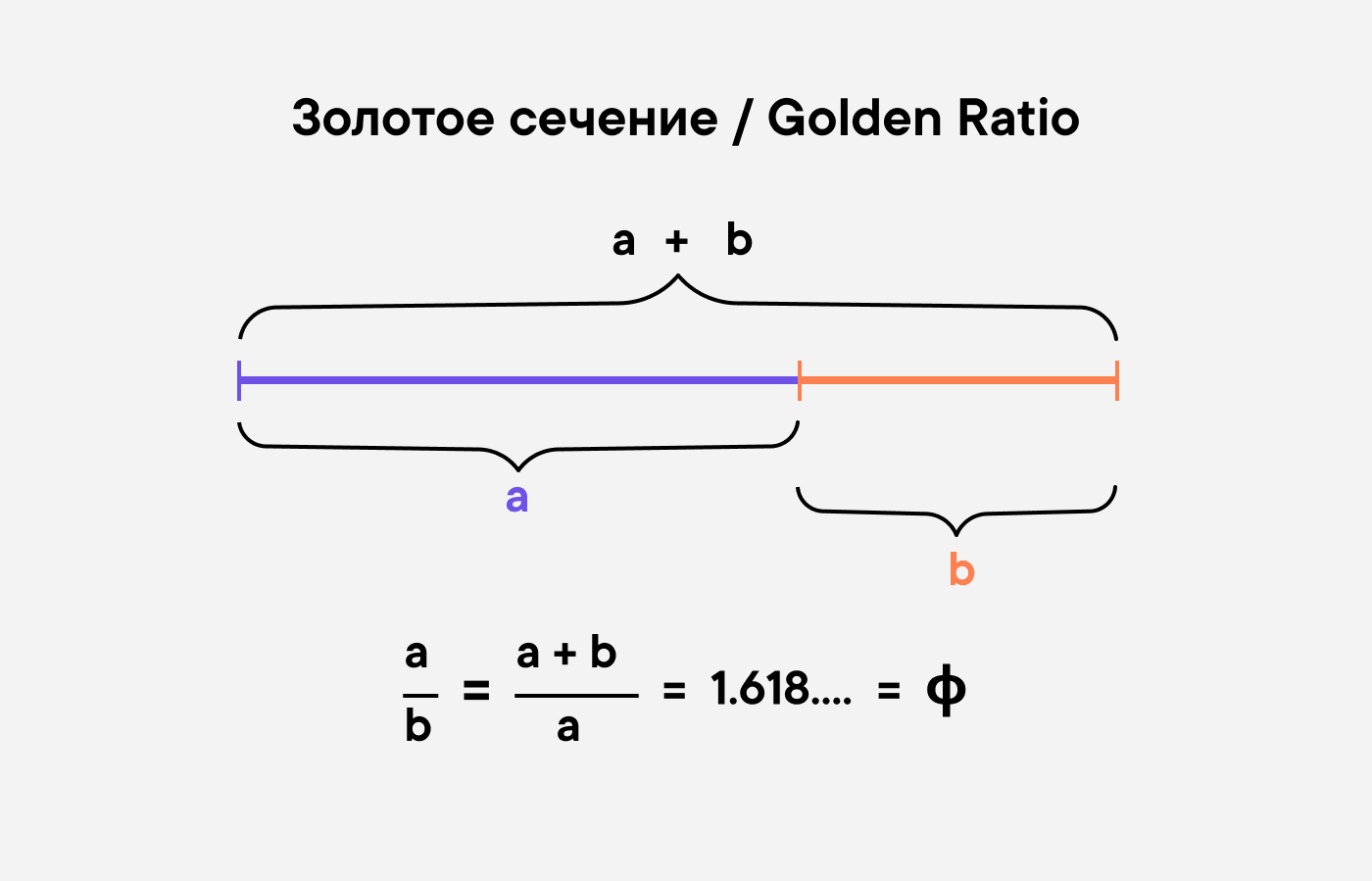 Формула расчета золотой пропорции (золотого сечения)
