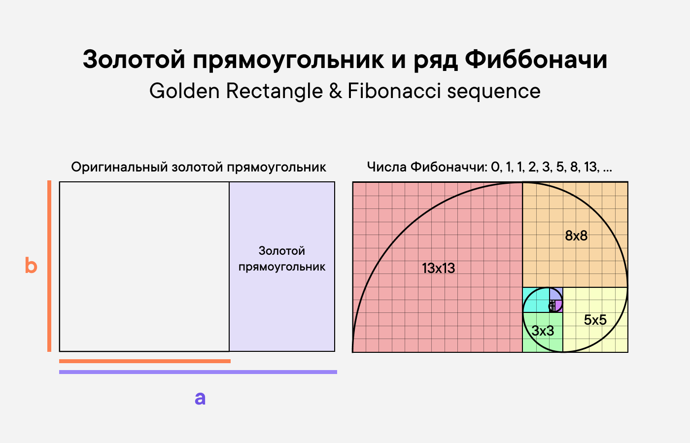 Связь золотого прямоугольника с числами Фибоначчи